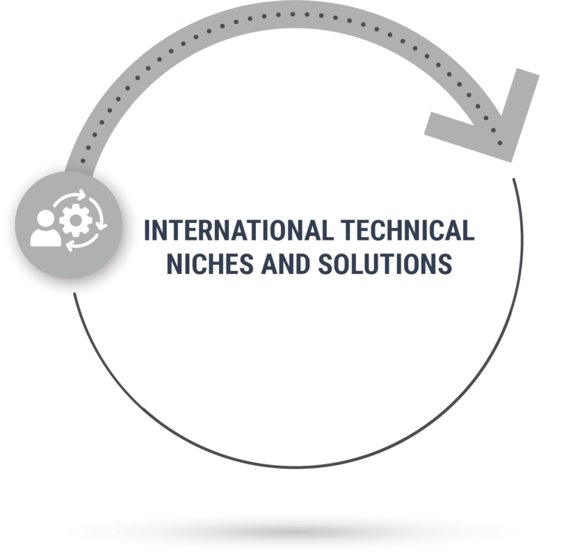 About Us - STR Group - Consultancy