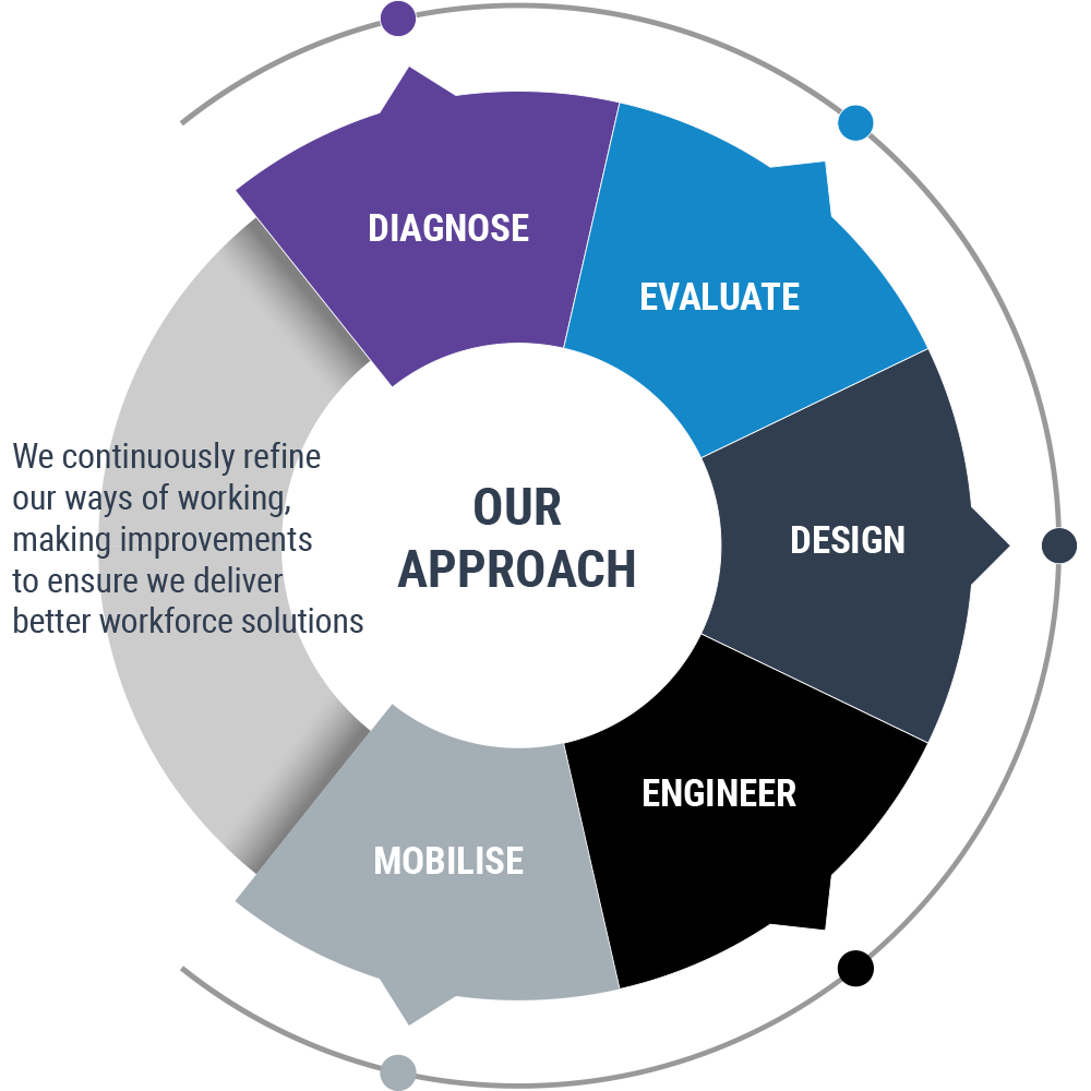 Framework - STR Group - Consultancy